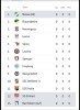 +++ Staffeleinteilung Landesklasse 7 +++